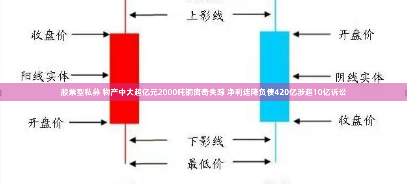 股票型私募 物产中大超亿元2000吨铜离奇失踪 净利连降负债420亿涉超10亿诉讼