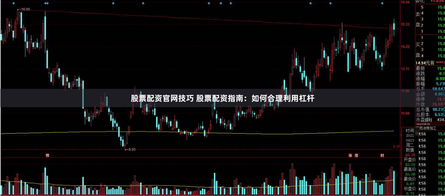 股票配资官网技巧 股票配资指南：如何合理利用杠杆